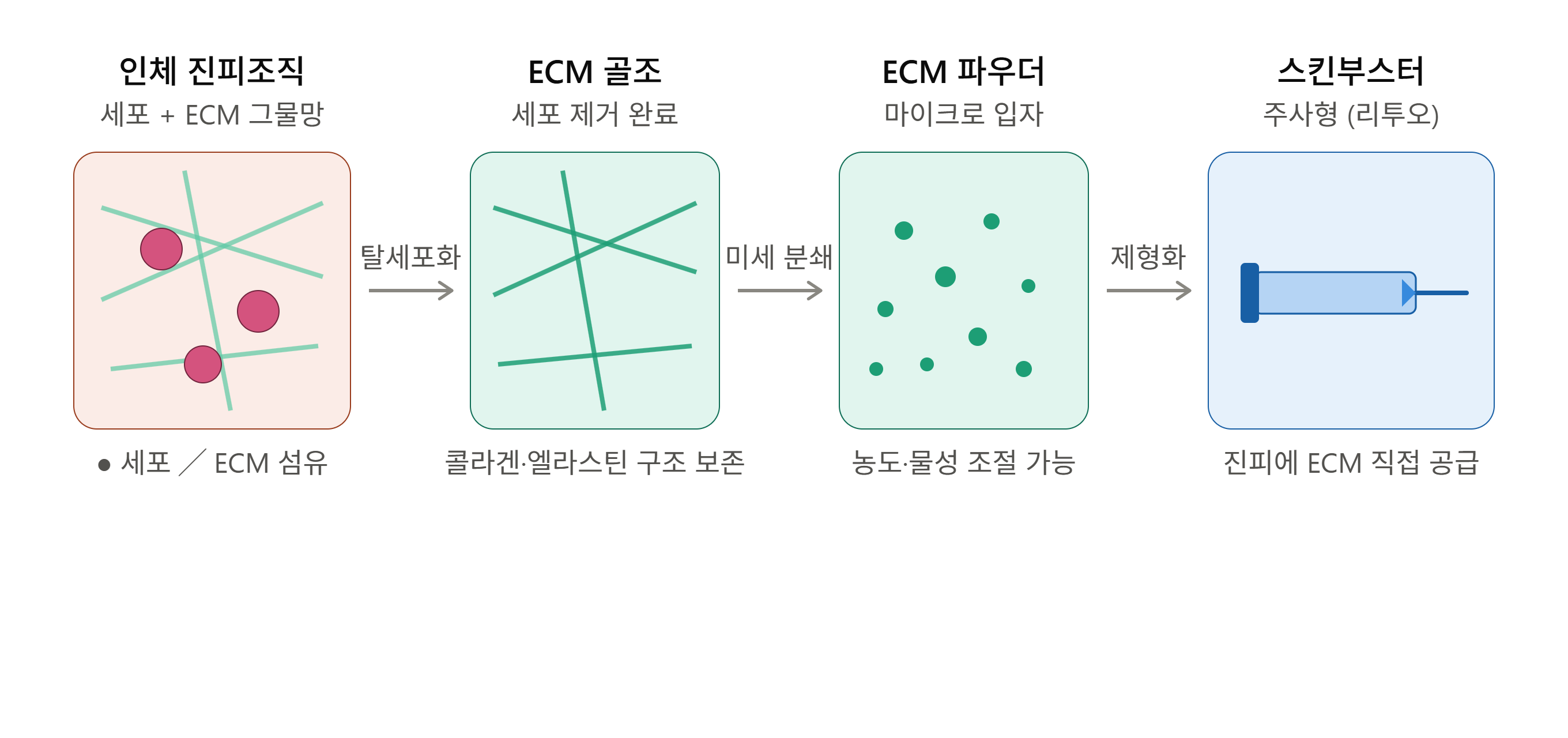 리투오