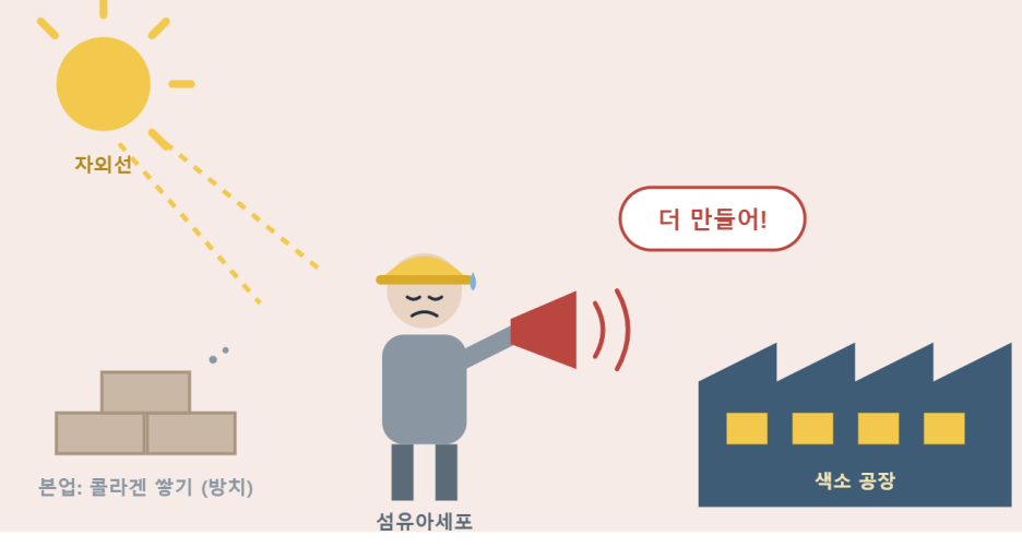태양 아래에서 작업하는 건설 노동자가 빨간 경고 장치를 들고 있으며, 공장과 벽돌이 보임.