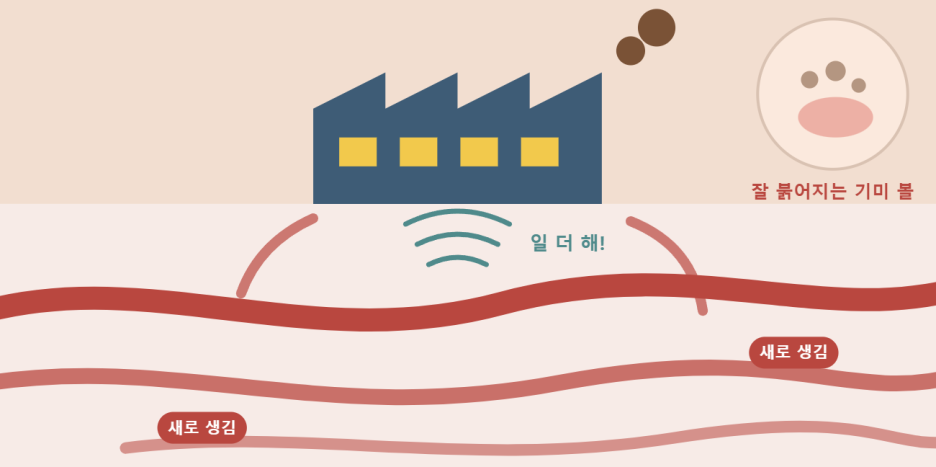 공장과 효율성을 강조하는 그래픽, 새로운 생김이 나타나고 있다.